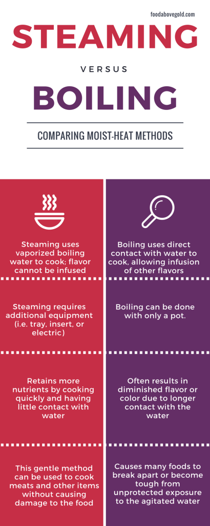 This helpful infographic displays the differences between steaming and boiling