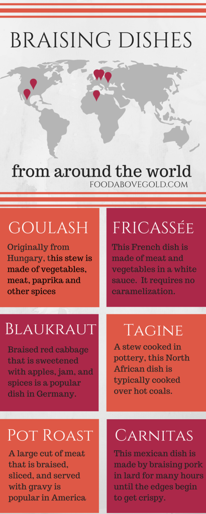An infographic displaying popular braised meals from around the world.