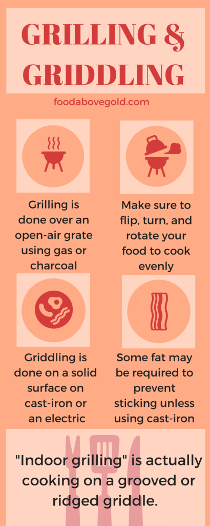 This helpful infographic reminds you of the differences of grilling and griddling. This post has so much great information!