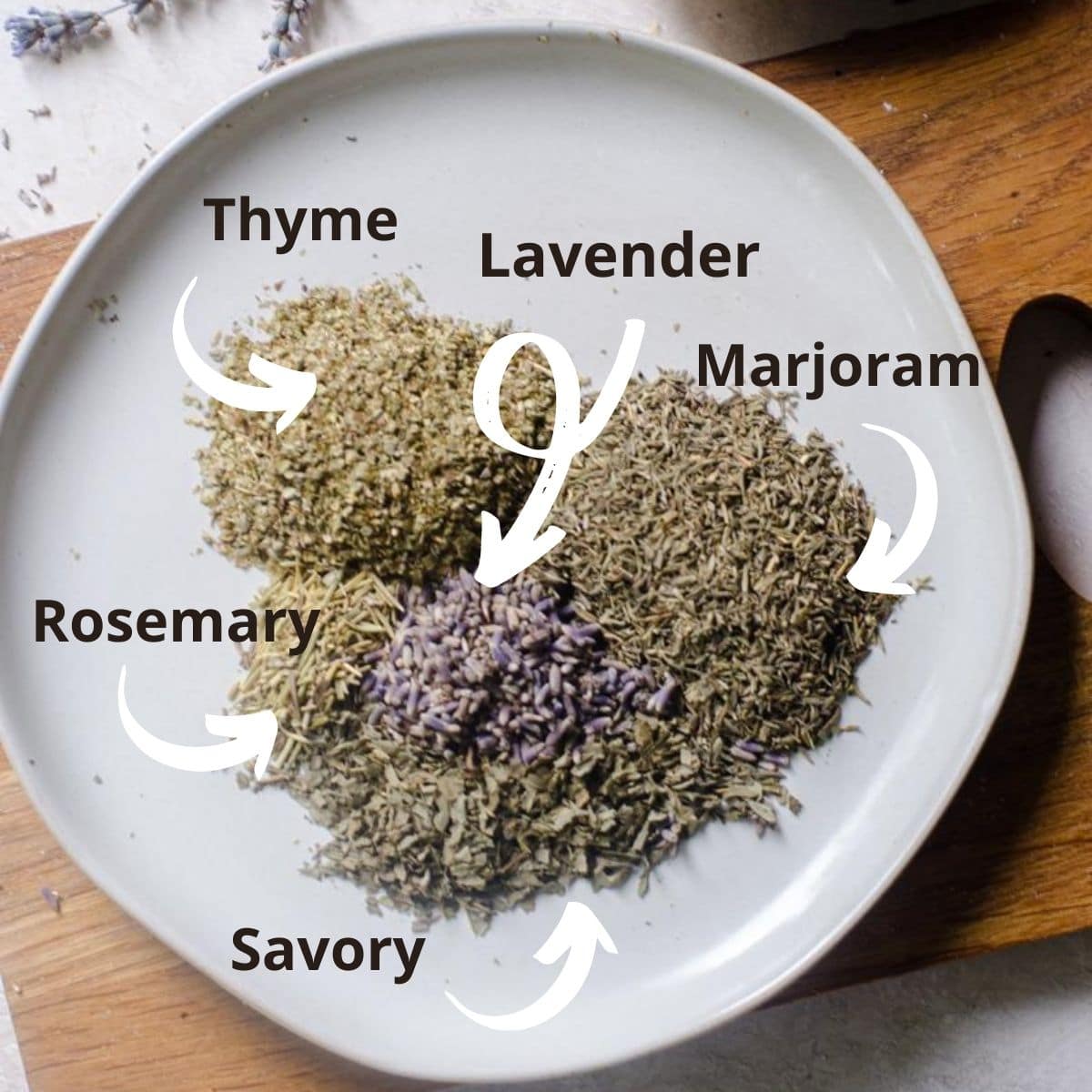 A plate of herbs with labels saying which type they are.